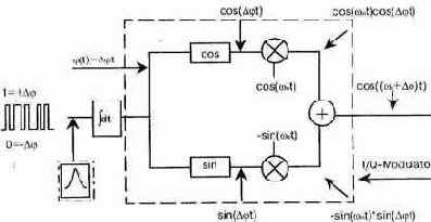 Что такое GSM